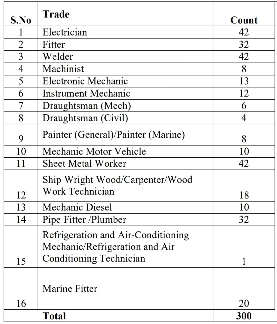 Cochin Shipyard Recruitment 2023